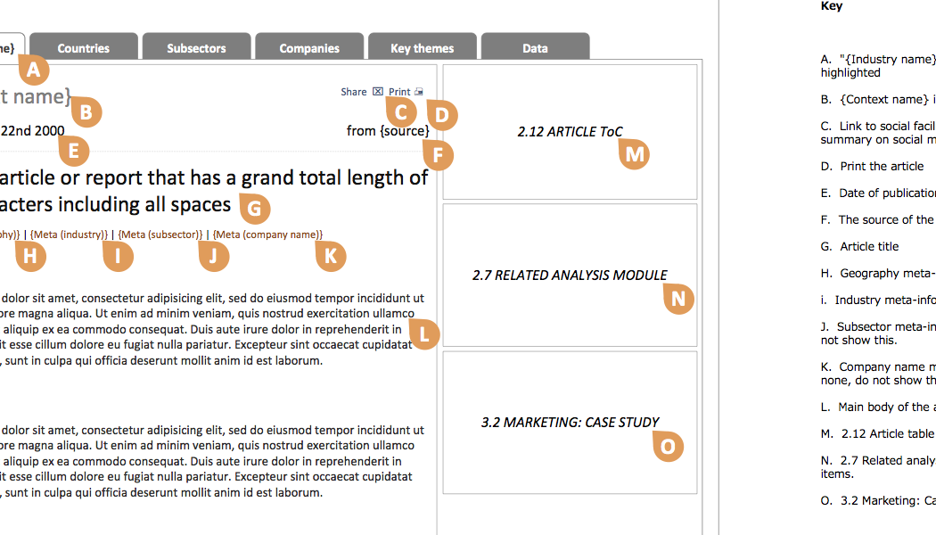 A partial picture of an annotated wireframe