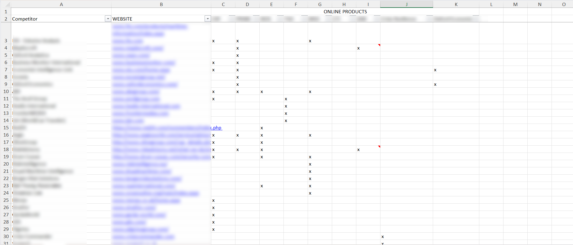 A blurred screenshot of competitor analysis in progress
