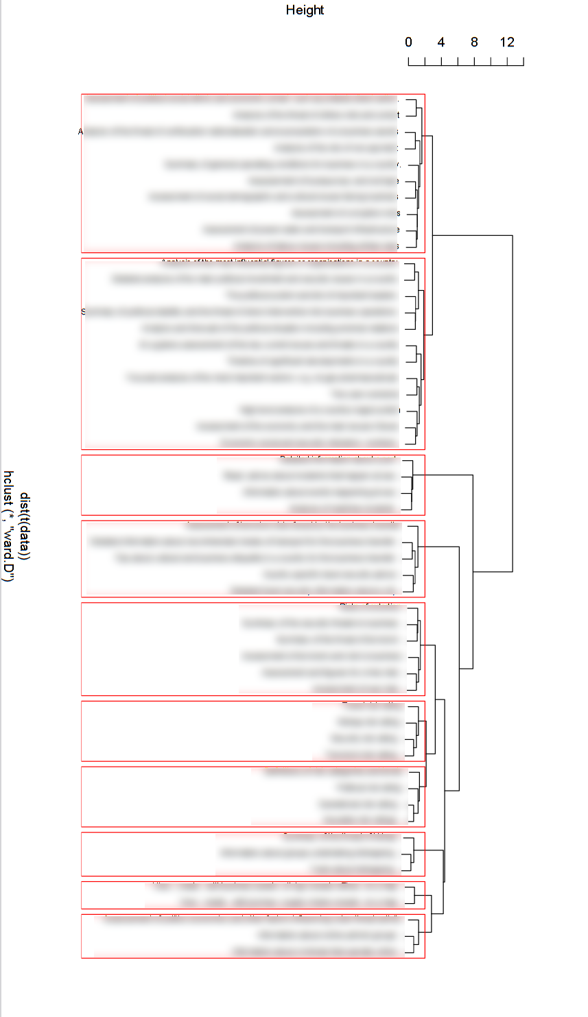 A dendrogram from k-means cluster analysis from card sort data