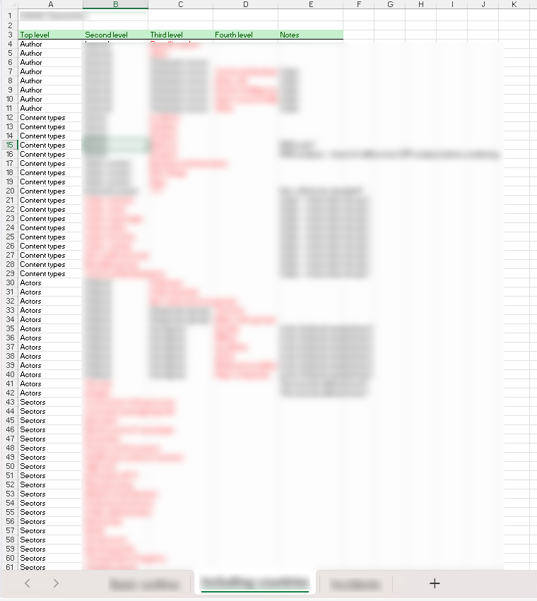 The new information architecture being made
