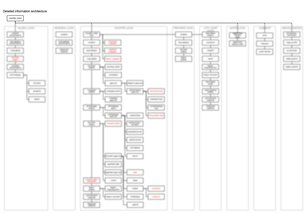 The new sitemap in all its glory