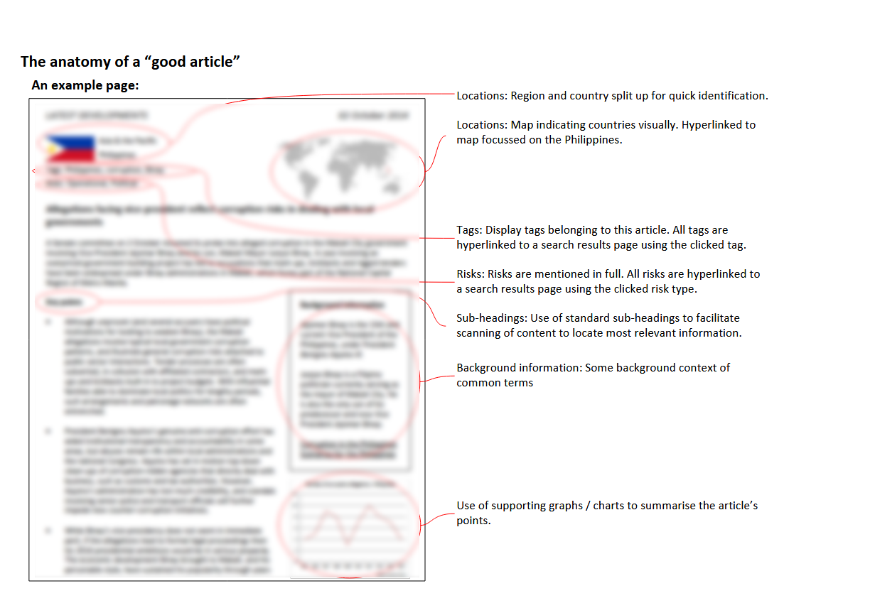 A client article with design decisions explained