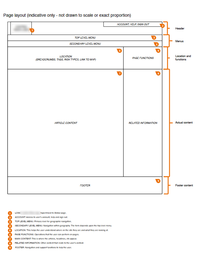 Part of an annotated wireframe