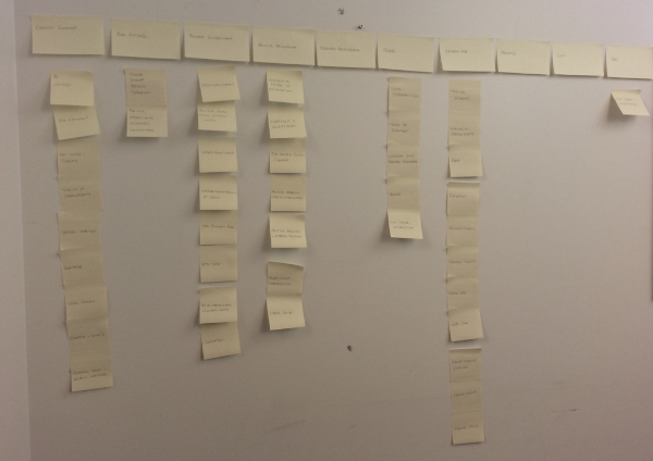 A photo of a whiteboard with postits. This was used when creating the sitemap