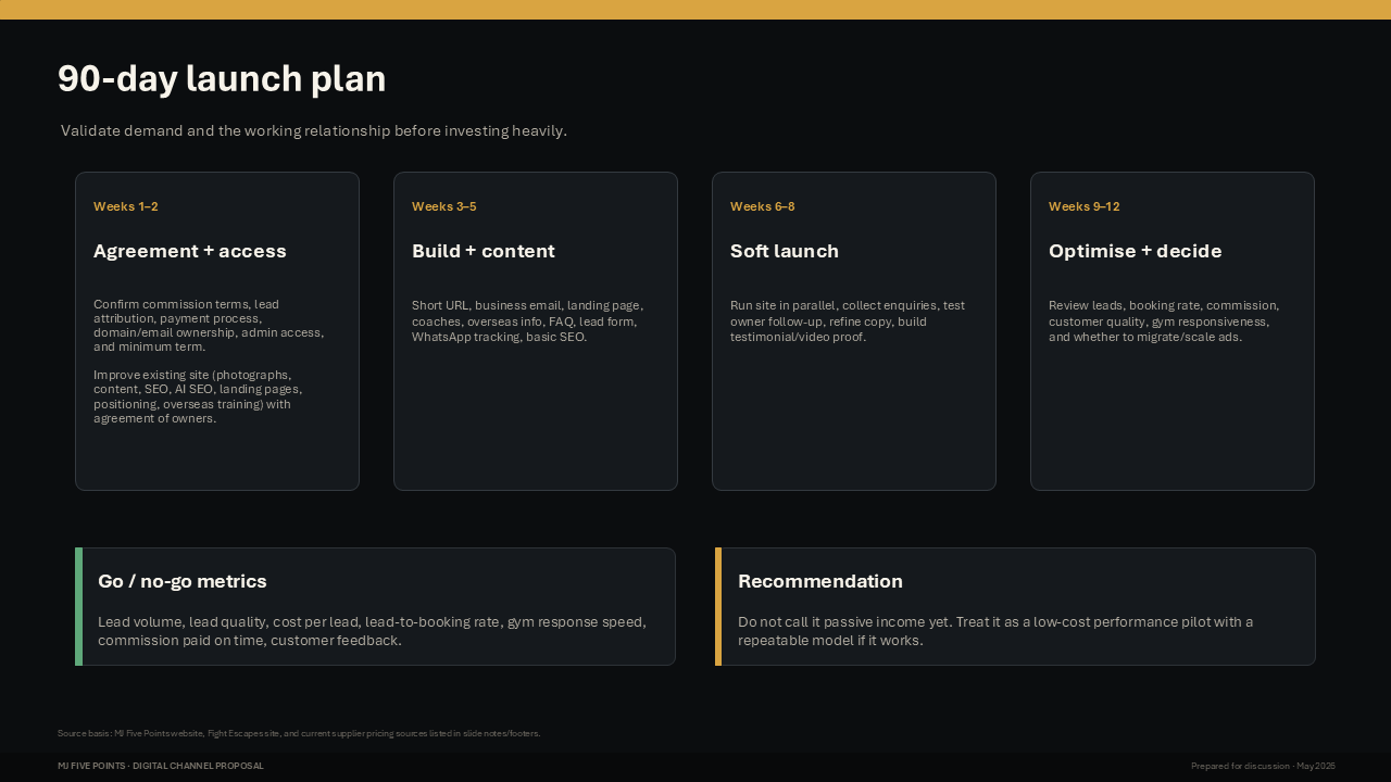 An image of a 90-day launch plan.